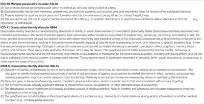 Revisiting False-Positive and Imitated Dissociative Identity Disorder